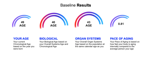 AgeCode™ baseline results summary showing age, biological age, organ systems, and pace of aging.